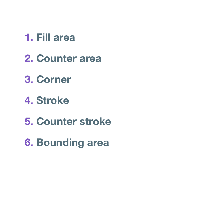 The six aspects of an icons anatomy. Fill area, Counter area, Corner, Stroke, Counter stroke and bounding area.